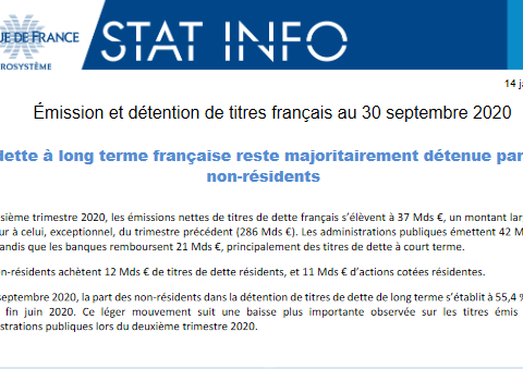 La Banque de France fait le bilan de l’émission et de la détention de titres français au troisième trimestre 2020