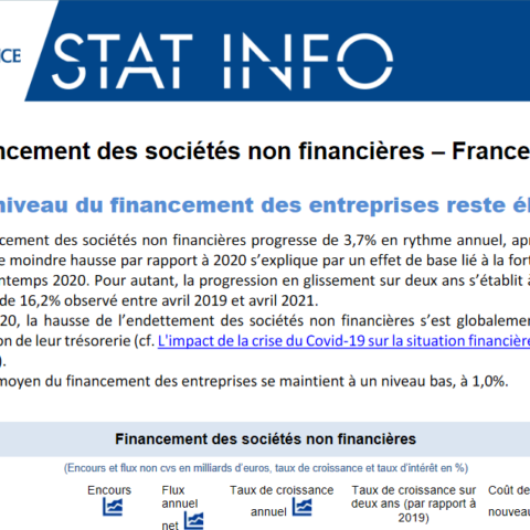 La Banque de France fait le bilan du financement des sociétés non-financières au premier trimestre 2021