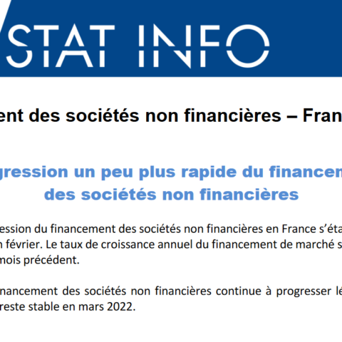 La Banque de France publie son analyse du financement des Sociétés Non Financières en Mars
