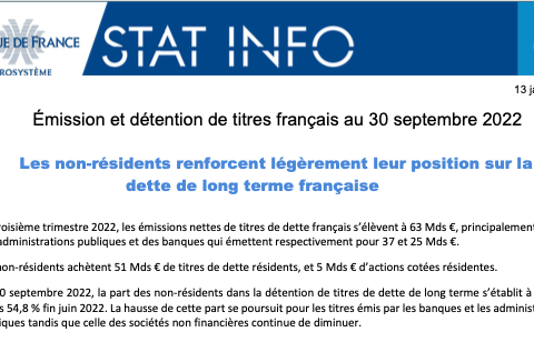 La Banque de France publie son analyse sur l’émission et détention des titres Français- Septembre 2022
