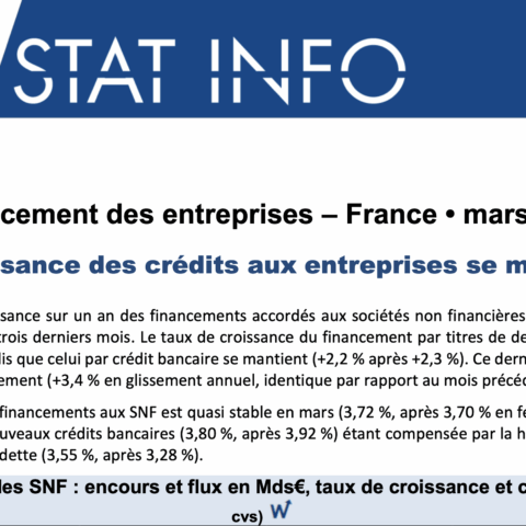 La Banque de France publie son analyse sur la        croissance des crédits aux entreprises françaises