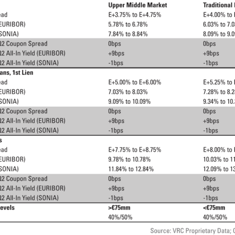 Valuation Research Corp. – European Private Market Update (Q3 2025)